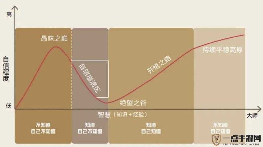 荣誉指挥官新手进阶全攻略，策略布局与实战技巧的完美融合之道