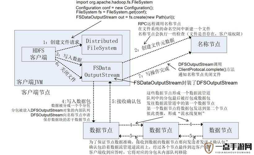 Java ByteArrayInputStream 稳定高效使用之关键要点