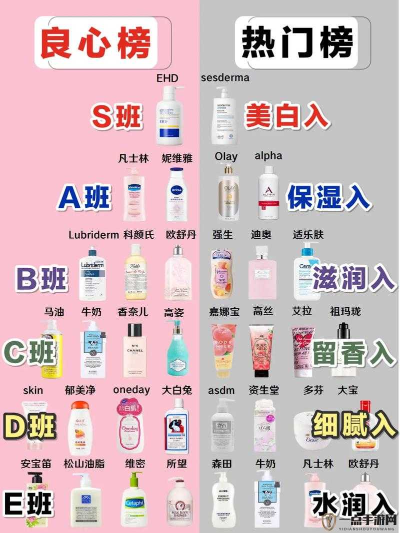 日本水蜜桃身体乳与韩国美白对比-深度解析二者差异与优势