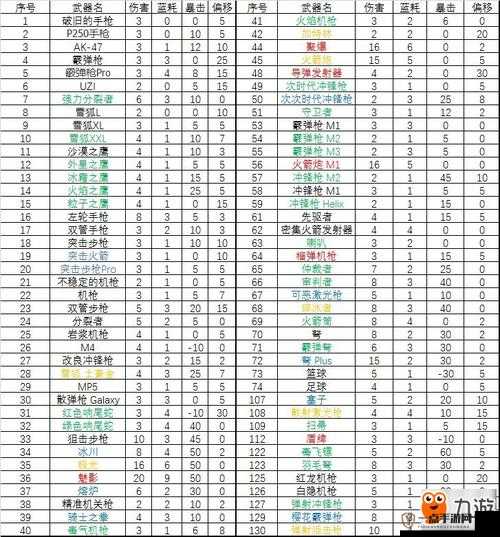 元气骑士全武器稀有度图鉴及属性数据深度汇总与详细解析