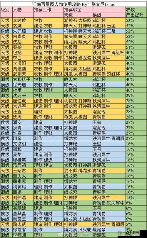 江南百景图白素贞角色深度剖析，珍宝搭配策略与属性能力全面解析