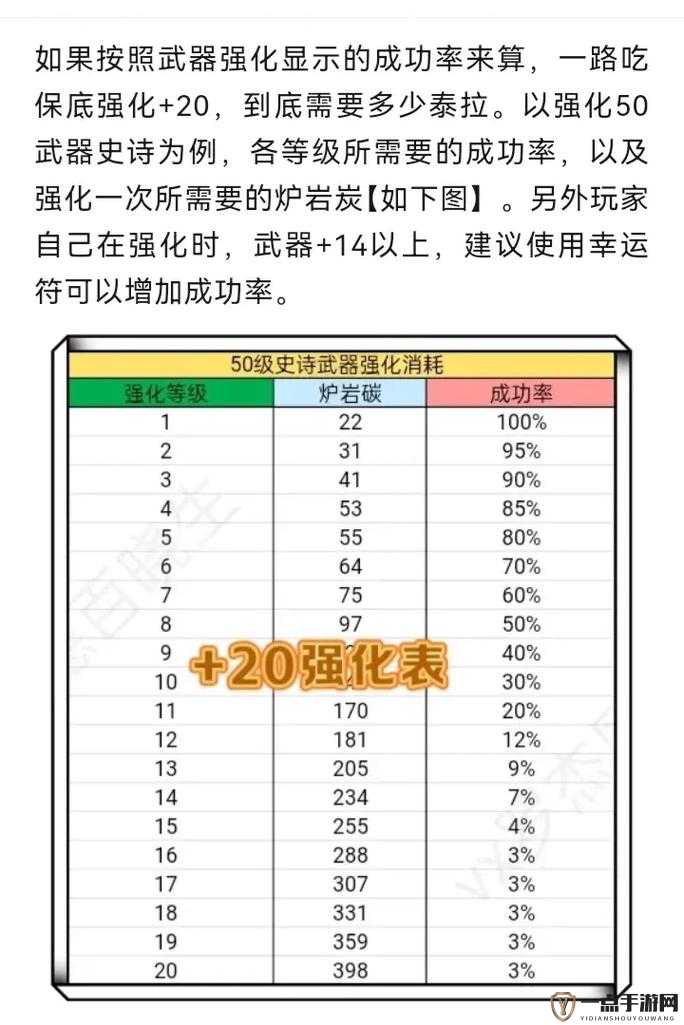 DNF手游装备强化成功率全面解析，揭秘装备强化的具体成功率数值