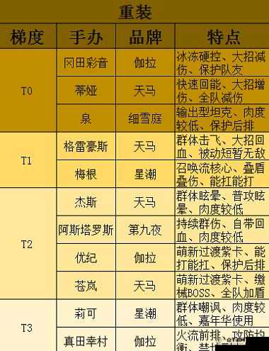 高能手办团全角色强度节奏榜及梯队排行详细一览指南