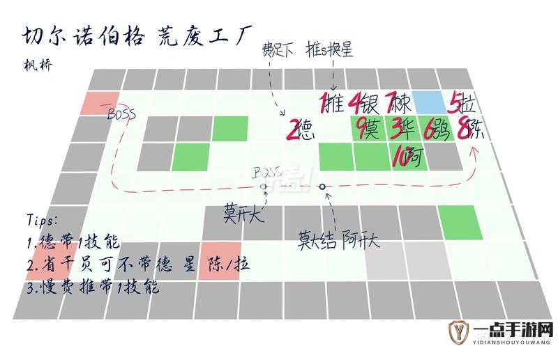 明日方舟荒废工厂22层详尽攻略，全面解析通关步骤与图文流程