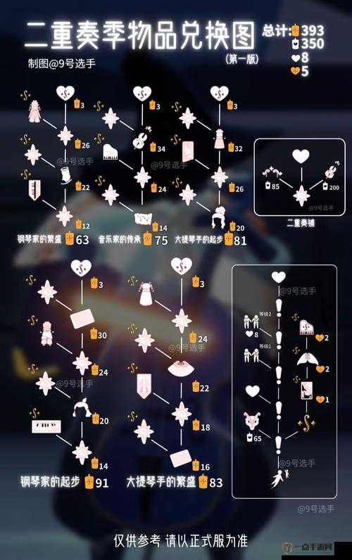 Sky光遇游戏攻略，全面解析如何获得永久光之翼的详细方法