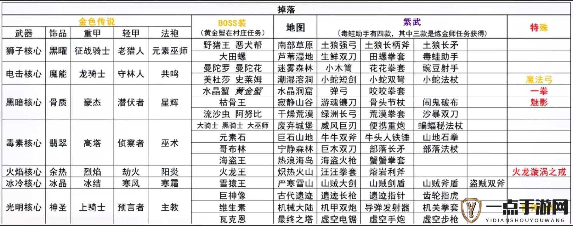 元气骑士全面警官攻略，初始武器、属性及深度玩法技巧汇总