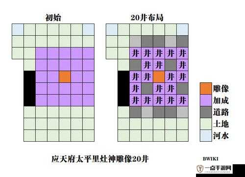 江南百景图应天府20井布局全攻略，详解20水井高效摆法与位置选择