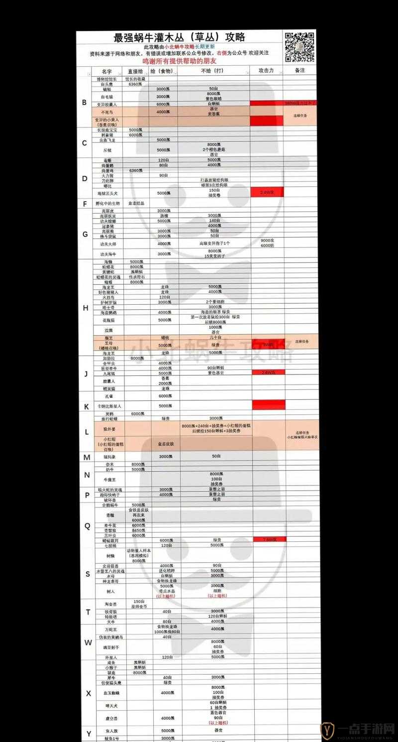 最强蜗牛异种形态普通基因研究全攻略，详细解析基因研究加成效果