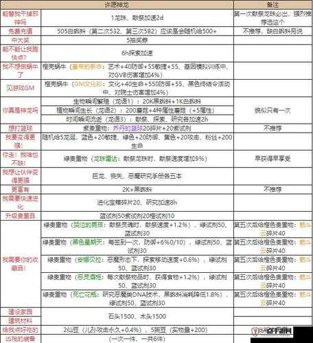 最强蜗牛游戏玩家必看，最新密令一览，助你探索无尽的游戏福利